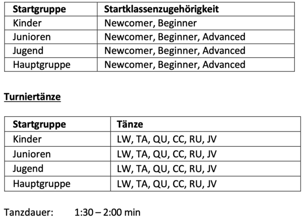 Tanzsportverband Baden-Württemberg e.V.